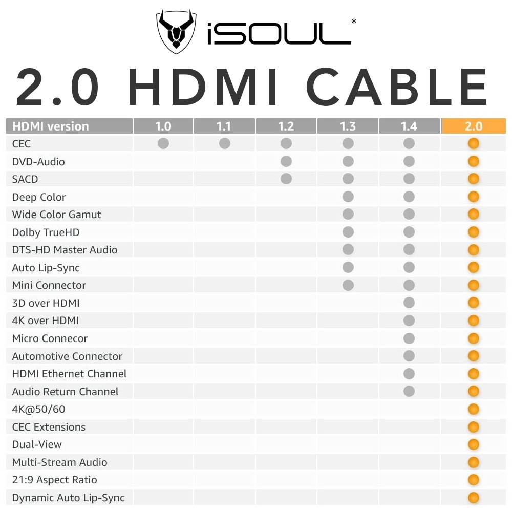 hdmi cable 2.0