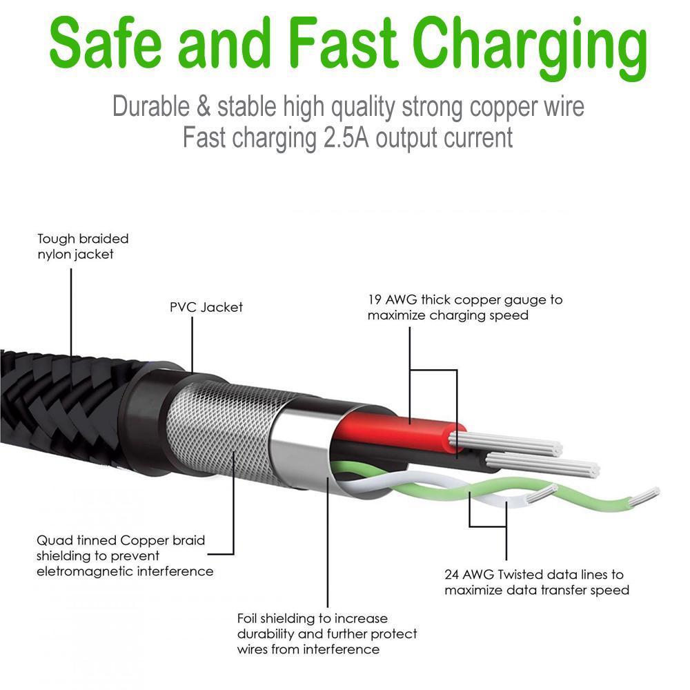 Heavyduty USB C Type C Data Lead Fast Charge Phone Charger Extension Cable 2m 3m - iSOUL